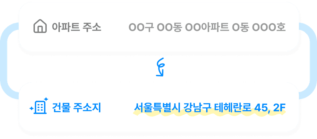 address card
